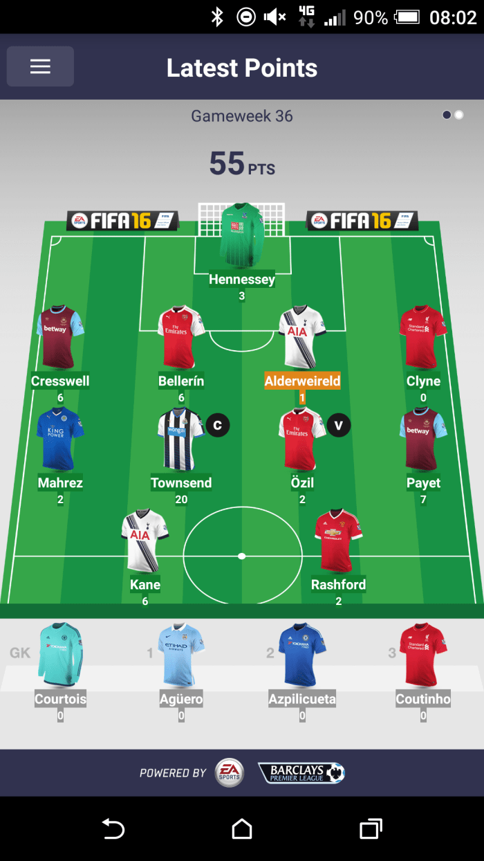 FPL Team Review